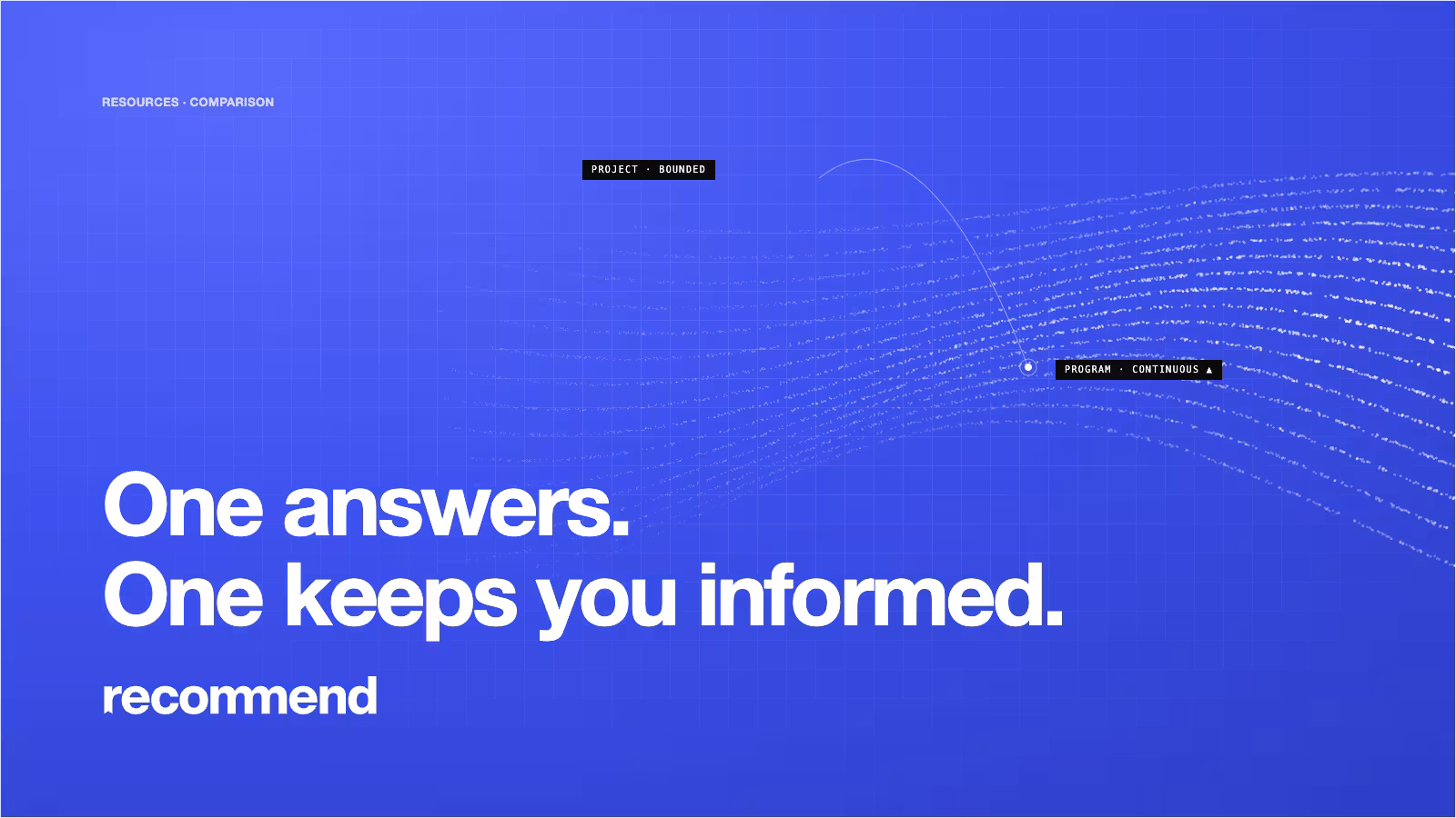 mi-vs-market-research-cover-waves-1600x900.avif